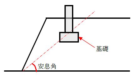 開挖安息角|安息角とは？1分でわかる意味、建築基準法、基礎、。